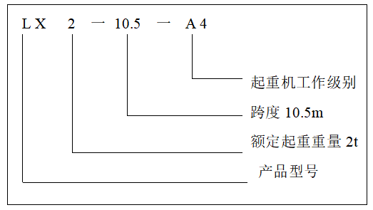 LX型單梁懸掛起重機