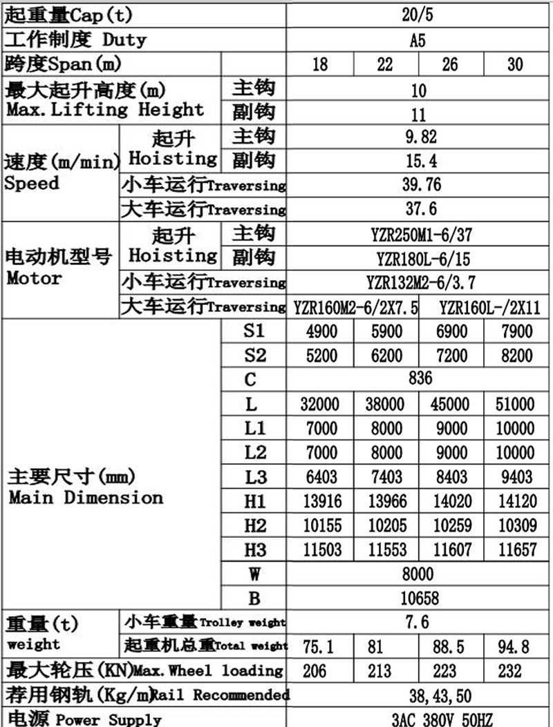 20t(5t)雙梁門式起重機(jī)主要技術(shù)性能參數(shù)