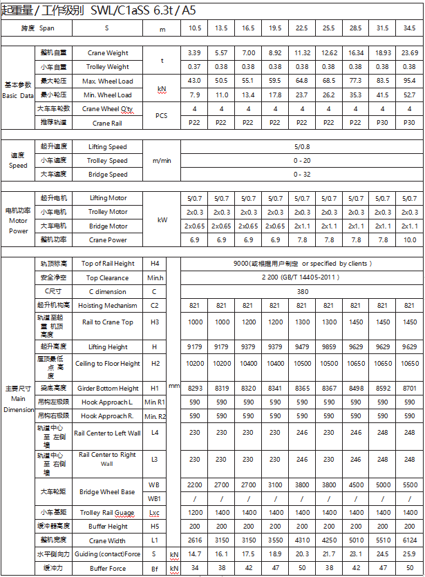 歐式雙梁起重機(jī)_雙梁起重機(jī)_10噸起重機(jī)_10t歐式雙梁起重機(jī)