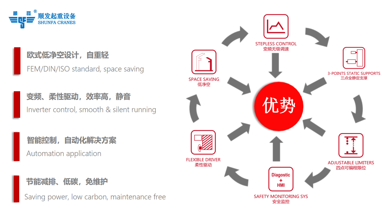 歐式雙梁起重機(jī)_雙梁起重機(jī)_5噸起重機(jī)